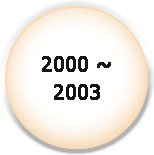 2000~2003
